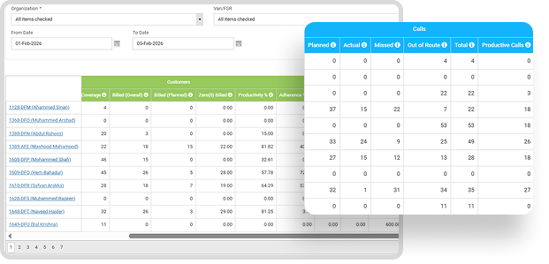Real-Time Performance Insights